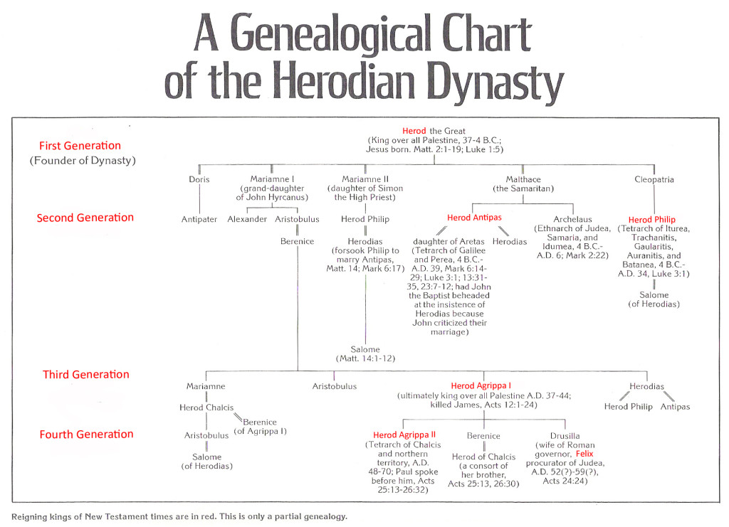 Herodian dynasty 1