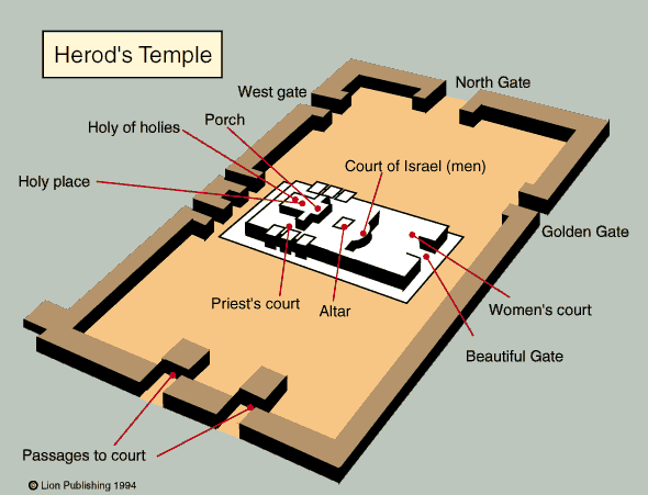 Herod's Temple A
