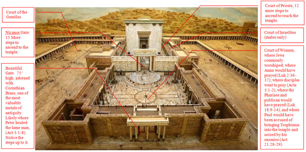 Herod's_Temple_2