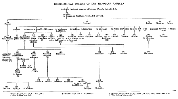 Matthew 14:1 (The Herodian Dynasty)