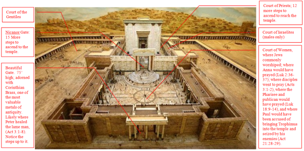 Herod’s Temple