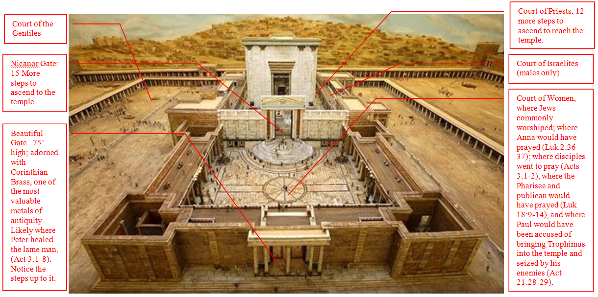 Facts About Herod's Temple